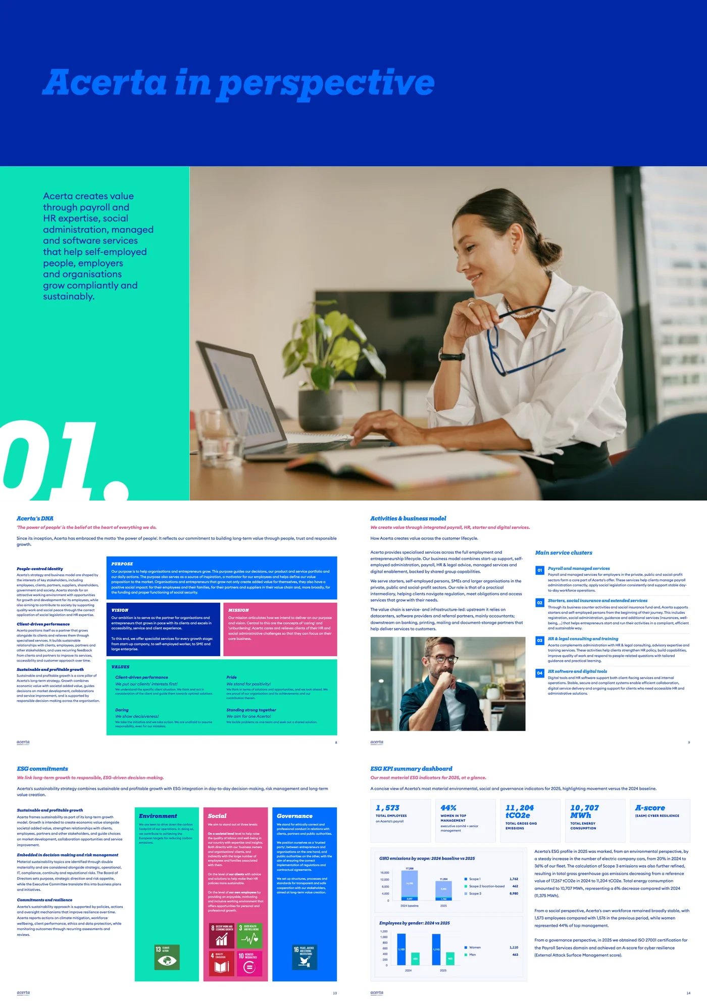 Pages of the Acerta sustainability report 2025, built with Karomia