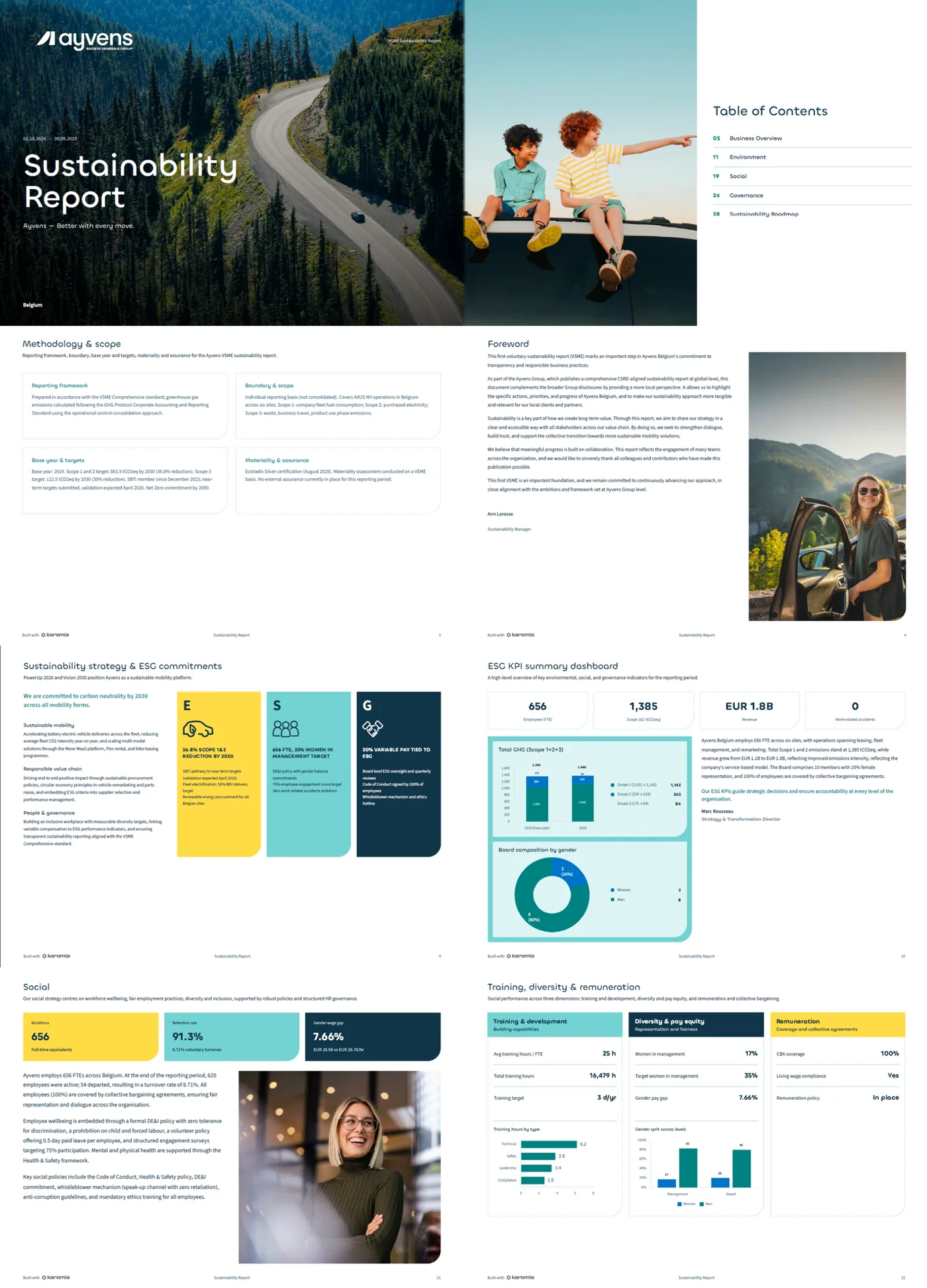 Pages of the Ayvens Belgium sustainability report, built with Karomia